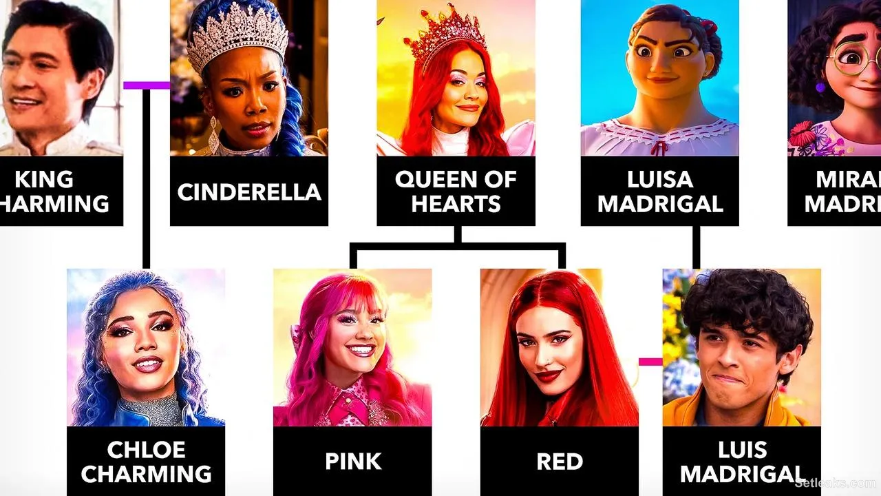 Descendants: Wicked Wonderland Family Tree Revealed